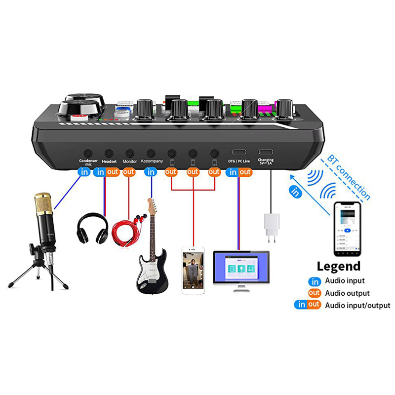 F998 Live Sound Card Audio Tun - đánh giá và giá Audio Music Voice Changer