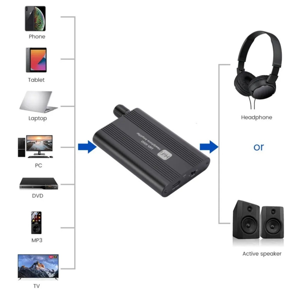 16-300Ω HiFi Headphone Amplifi - đánh giá và giá Audio Music Hub