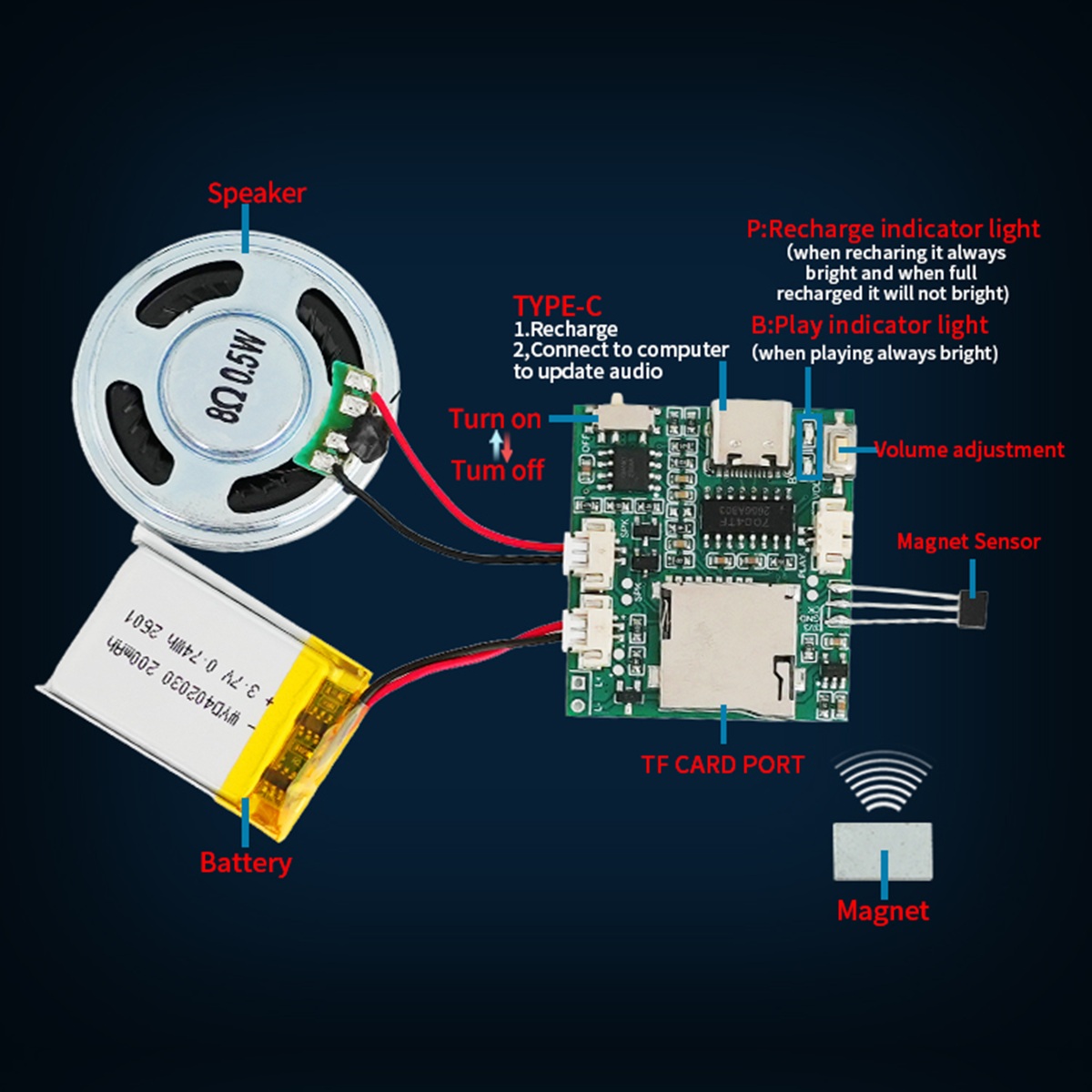 Programmable Sound Recorder Mo - đánh giá và giá Audio Music Download Free