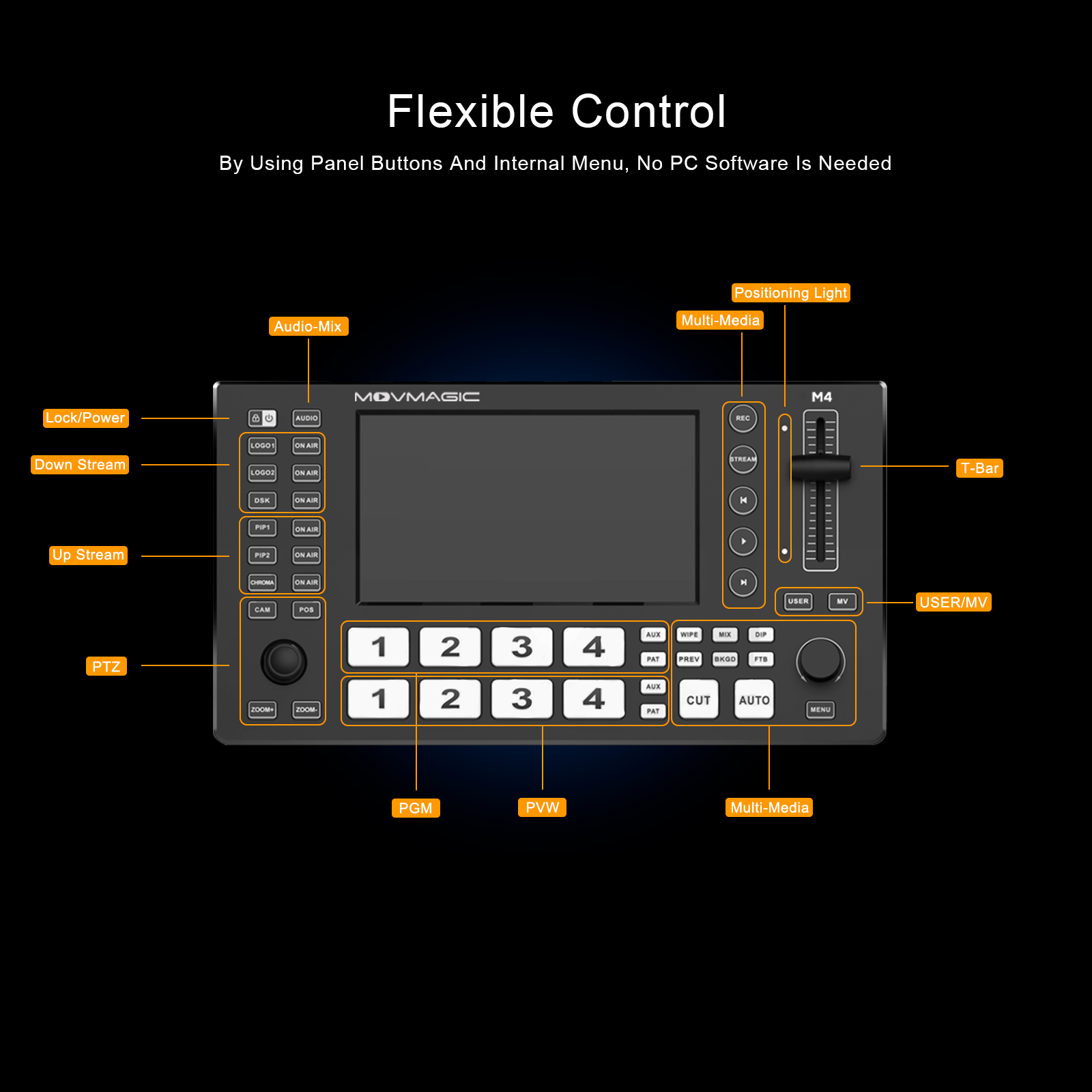 MOVMAGIC M4 5.5 Inch 2HDMI(4K/ - đánh giá và giá Audio Mixer 4 Channel