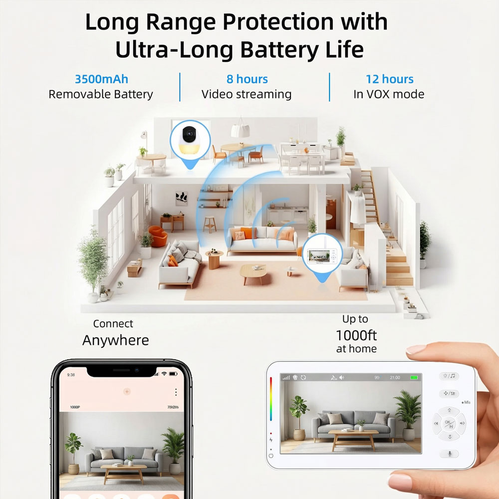 Smart Baby Monitor with Night  - đánh giá và giá Audio Detect Music