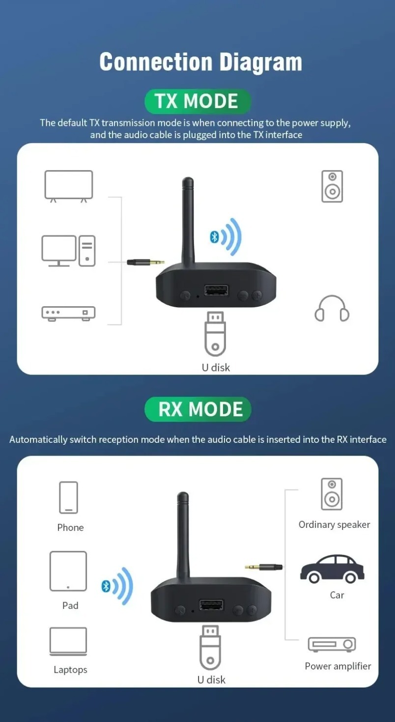 Car Bluetooth Adapter 5.0 Audi - đánh giá và giá Audio Music Link